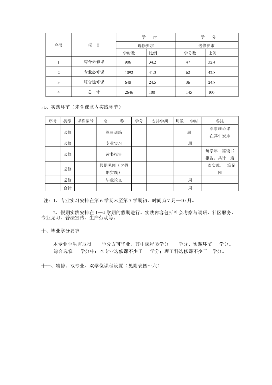 深圳大学法学专业本科人才培养方案_第2页