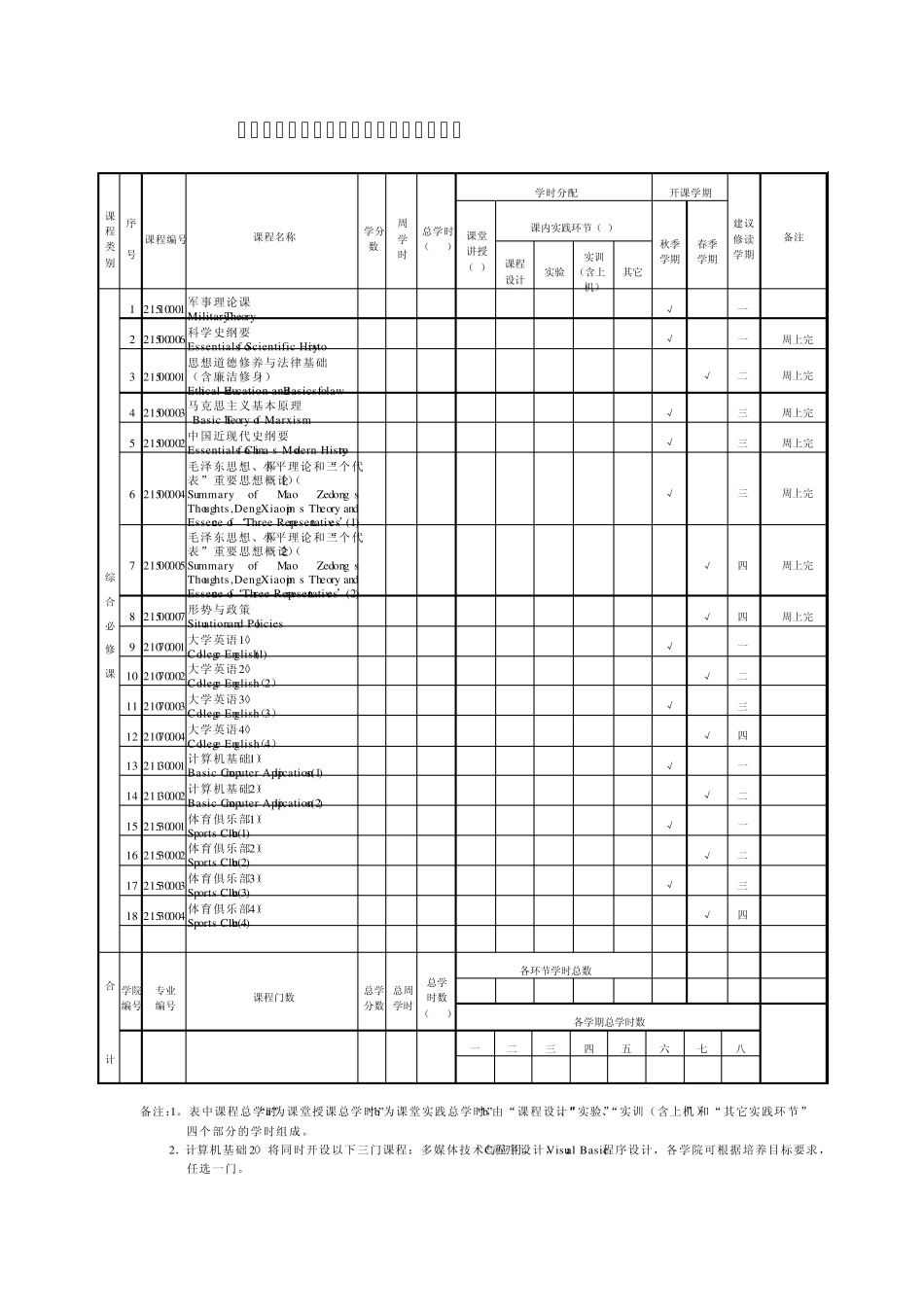 深圳大学法学专业本科人才培养方案_第3页
