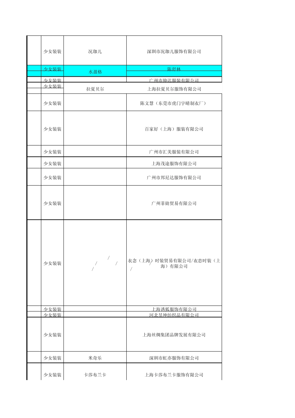 深圳天虹百货女装品牌库全_第2页