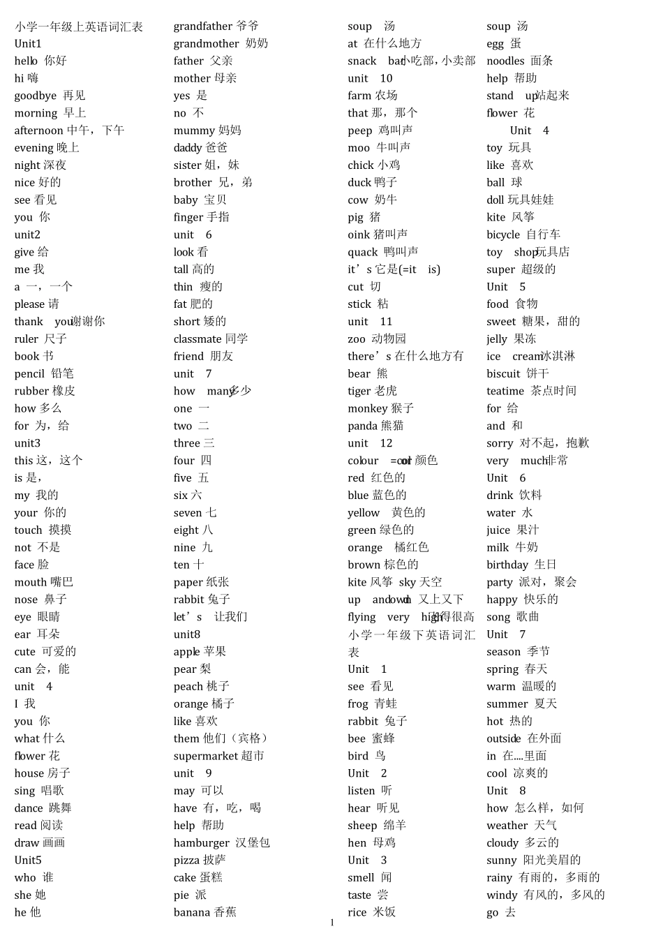 深圳小学一至六年级英语单词表(含中文)_第1页