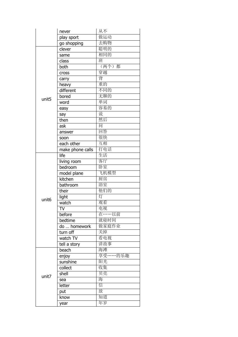 深圳小学五年级英语单词表汇总_第2页
