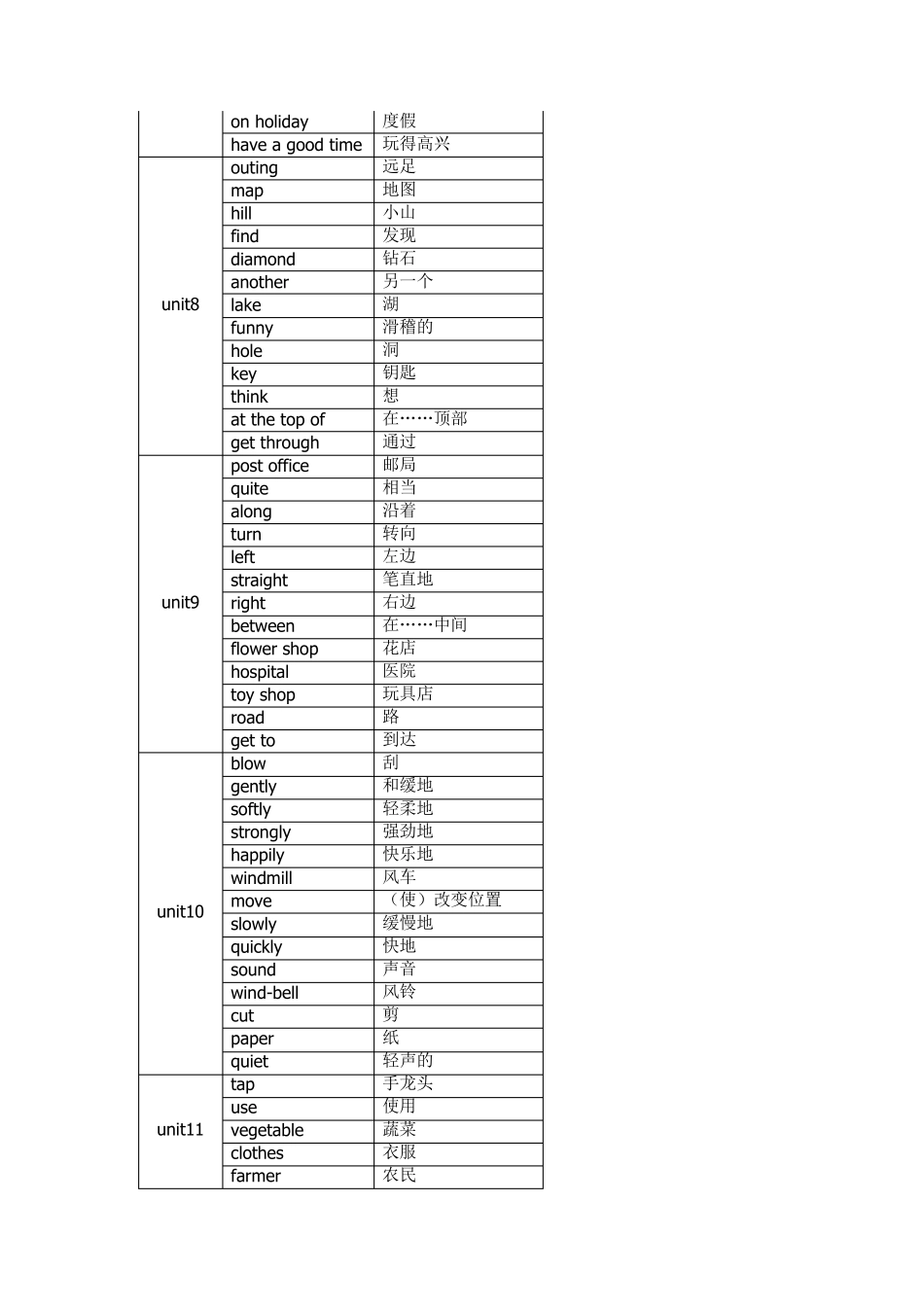 深圳小学五年级英语单词表汇总_第3页