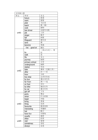 深圳小学五年级英语单词表汇总