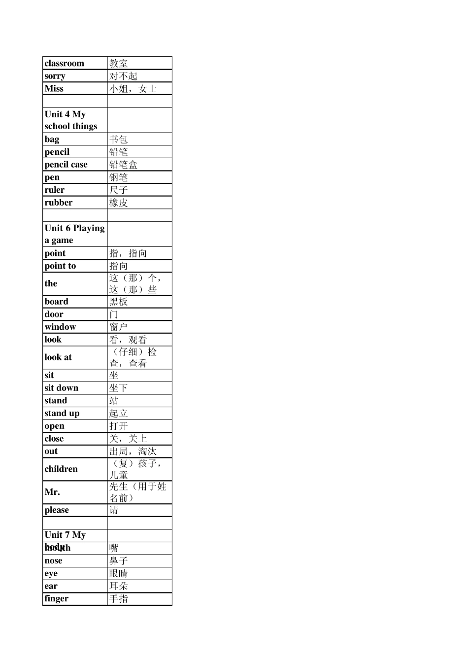 深圳小学英语(分册、分单元)词汇表(1490个)_第2页