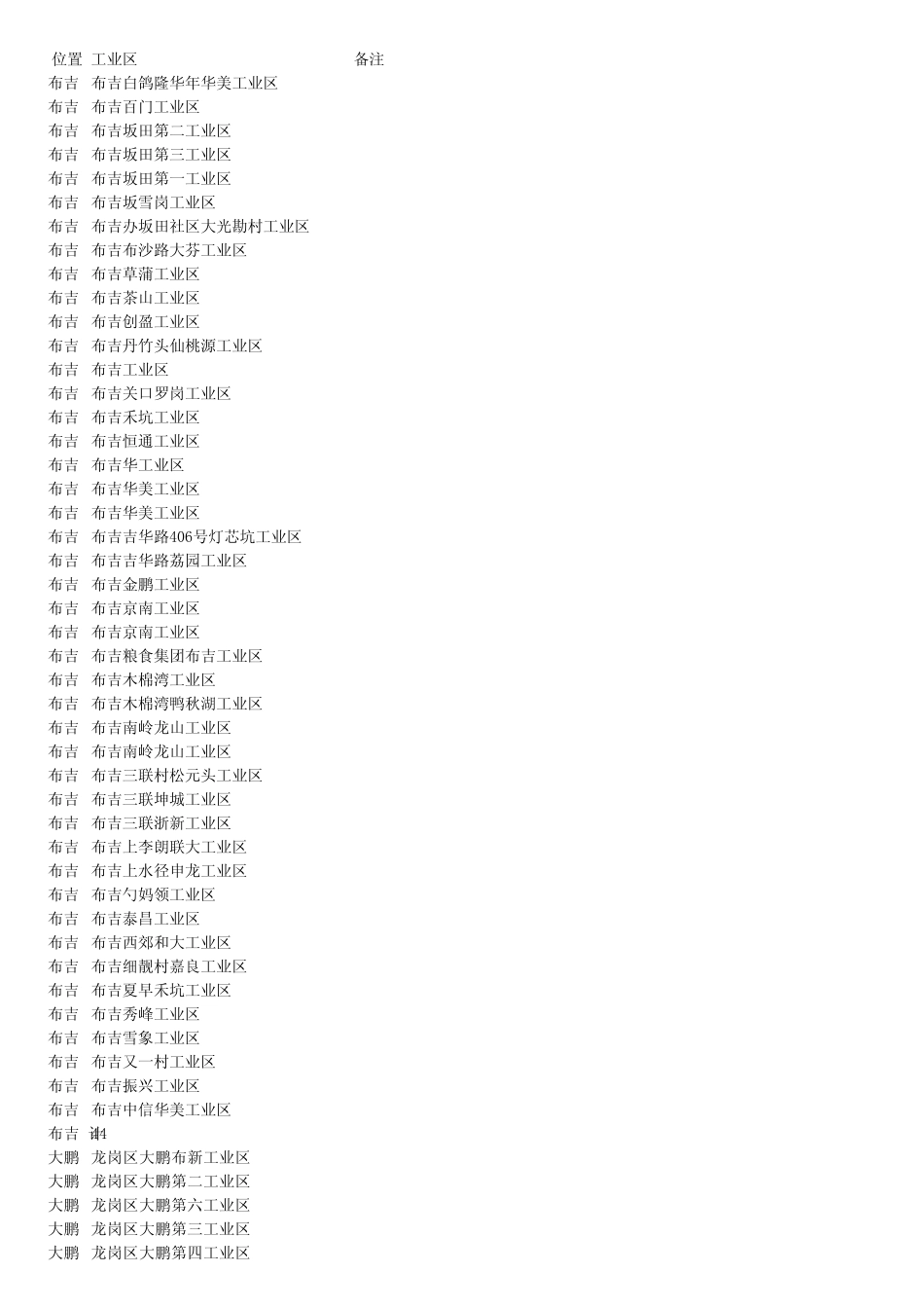 深圳工业区大全1_第1页
