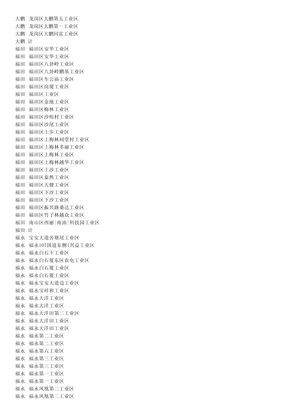 深圳工业区大全1_第2页