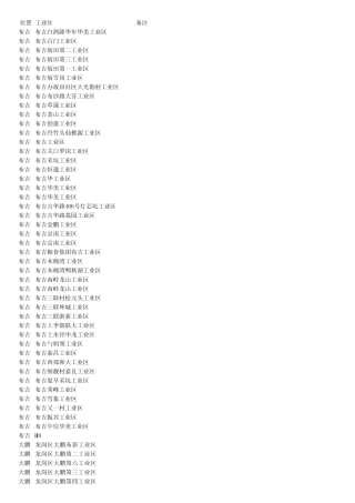 深圳工业区大全1