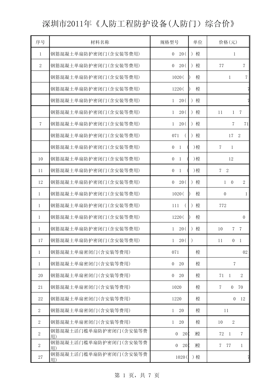 深圳市2011年人防工程防护设备(人防门)综合价_第1页