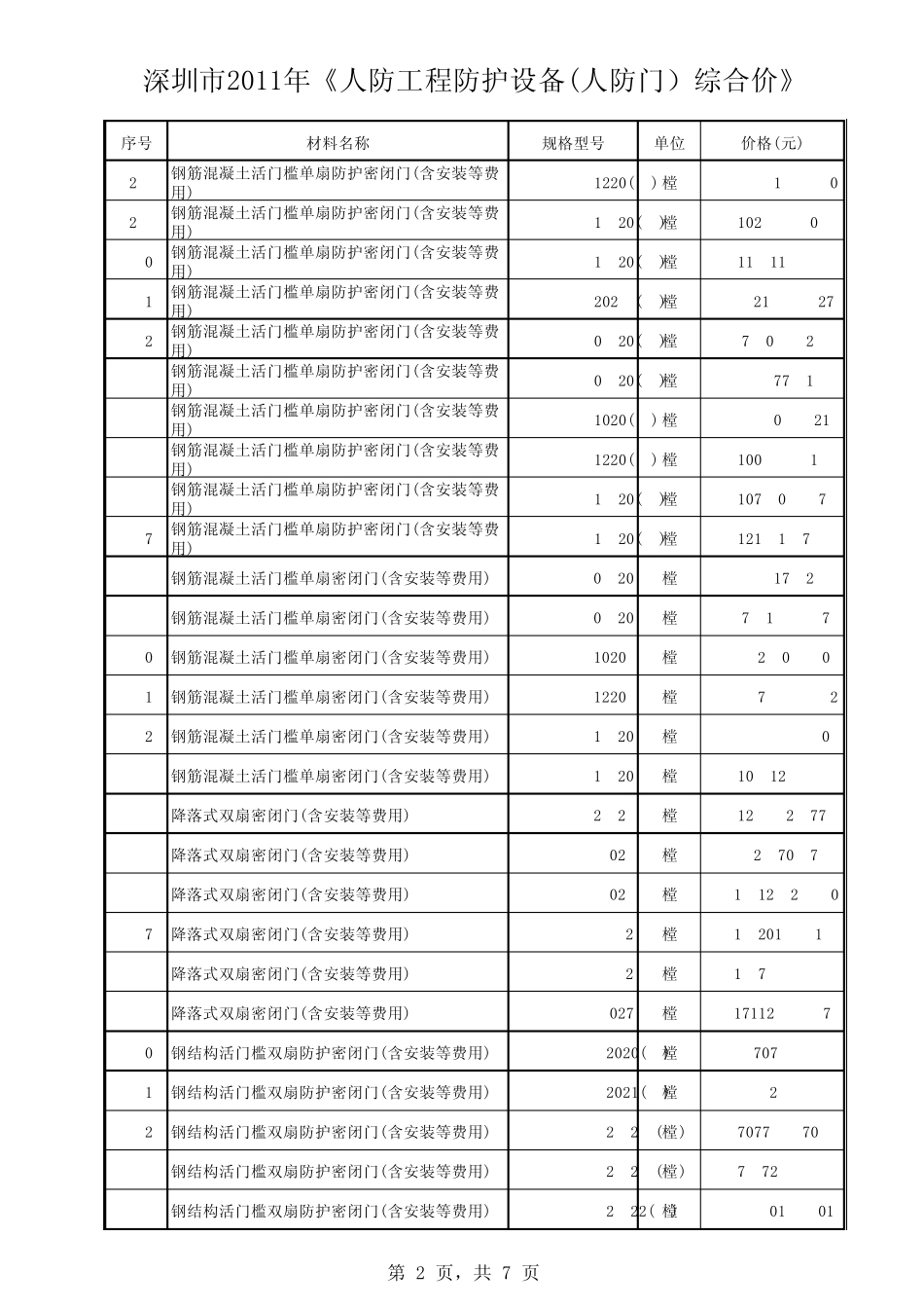 深圳市2011年人防工程防护设备(人防门)综合价_第2页