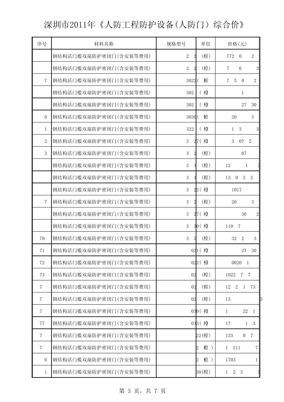 深圳市2011年人防工程防护设备(人防门)综合价_第3页