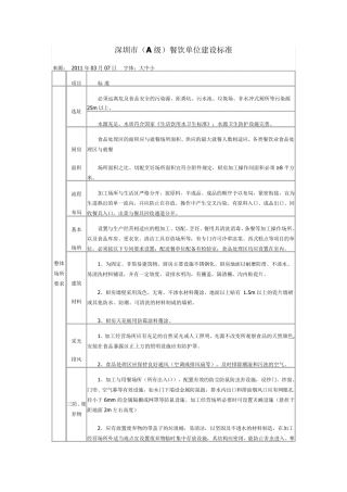 深圳市A级厨房建设标准