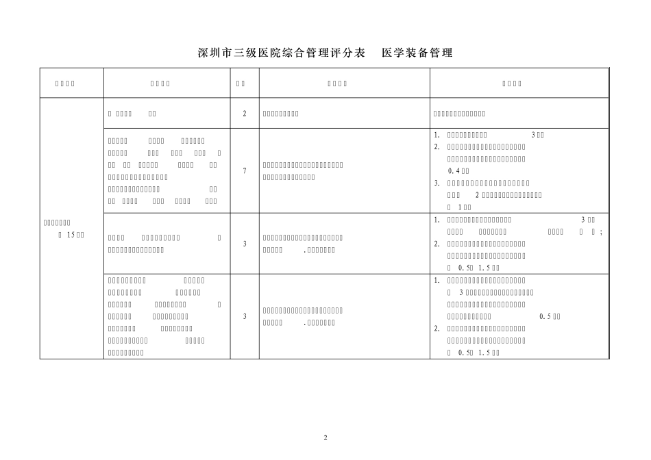 深圳市三级医院综合管理评分表_第2页