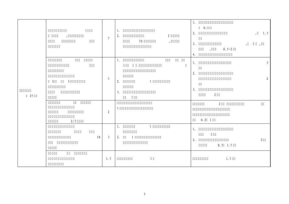 深圳市三级医院综合管理评分表_第3页