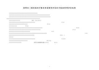 深圳市三级医院综合管理评分表