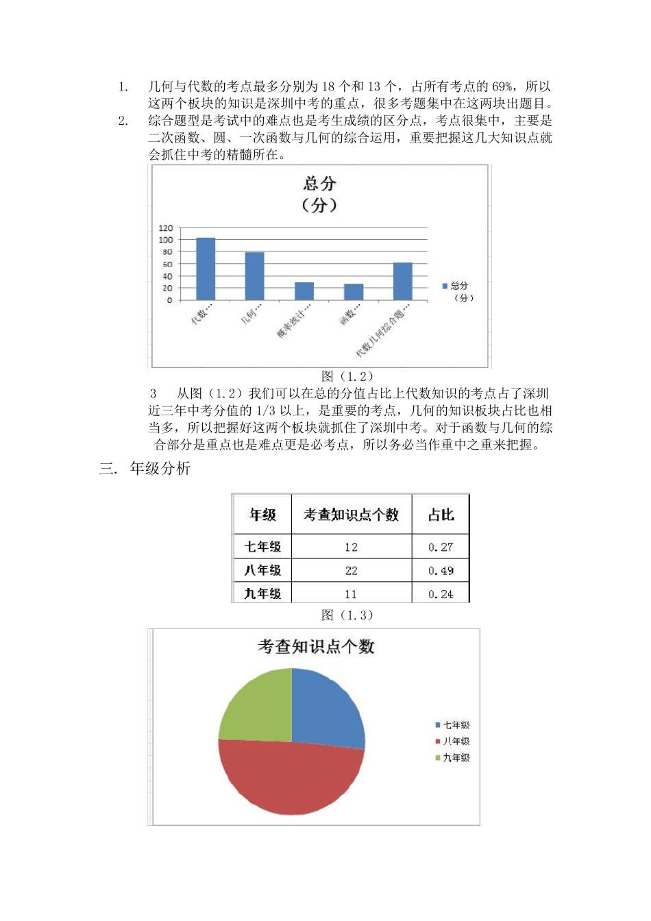 深圳市中考数学试卷分析报告_第2页