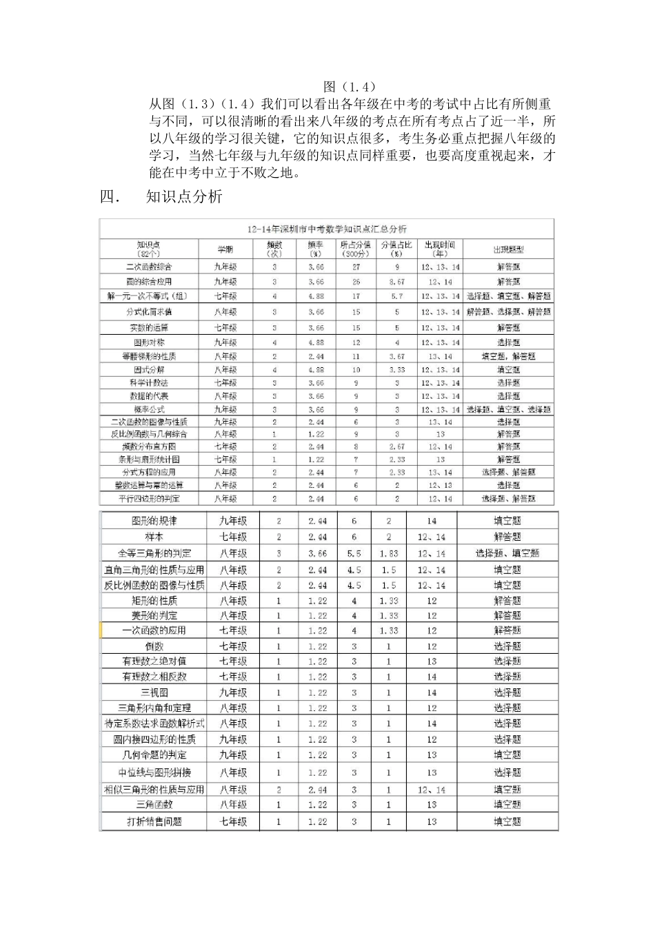 深圳市中考数学试卷分析报告_第3页