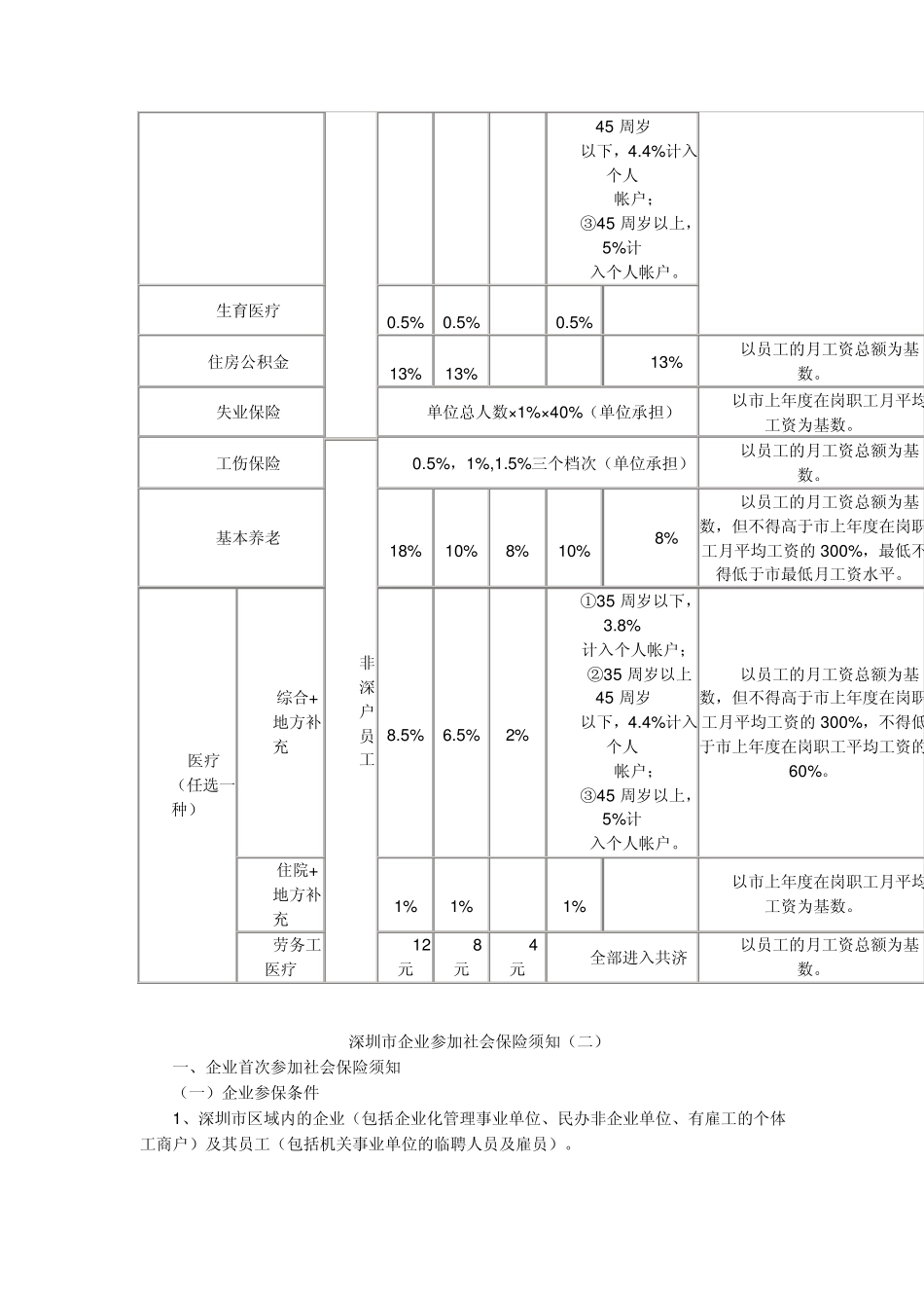 深圳市企业参加社会保险须知_第2页