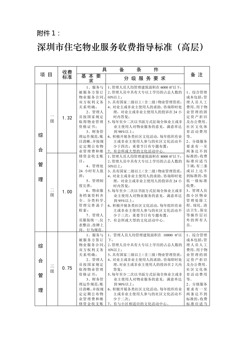 深圳市住宅物业服务收费指导标准_第1页