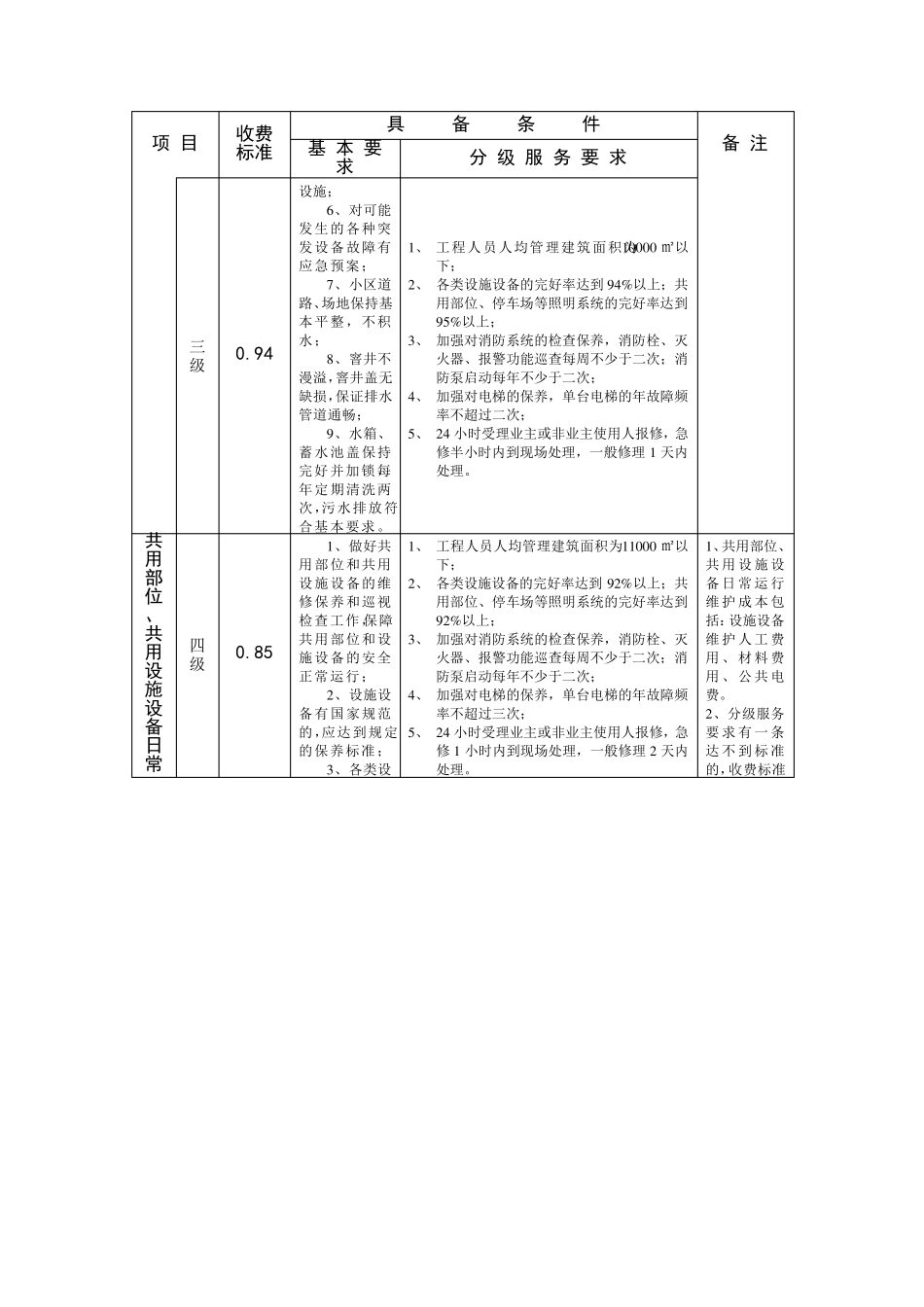 深圳市住宅物业服务收费指导标准_第3页