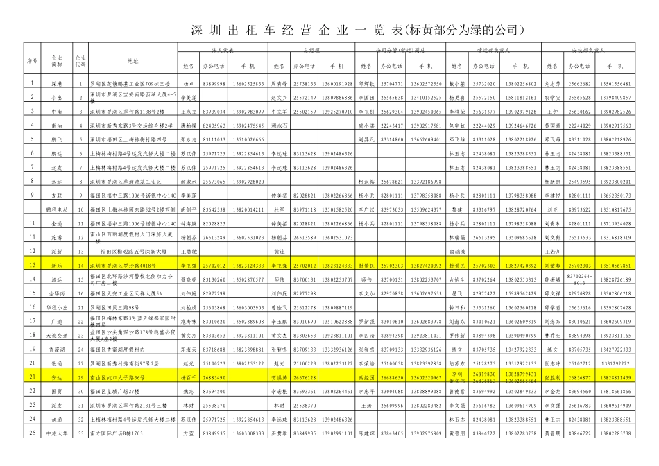 深圳市出租车经营企业一览表_第1页