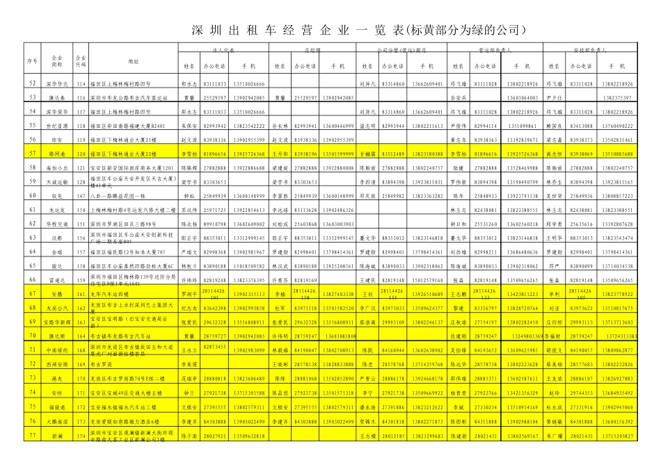 深圳市出租车经营企业一览表_第3页