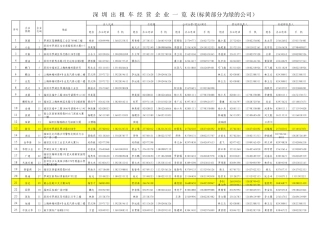 深圳市出租车经营企业一览表