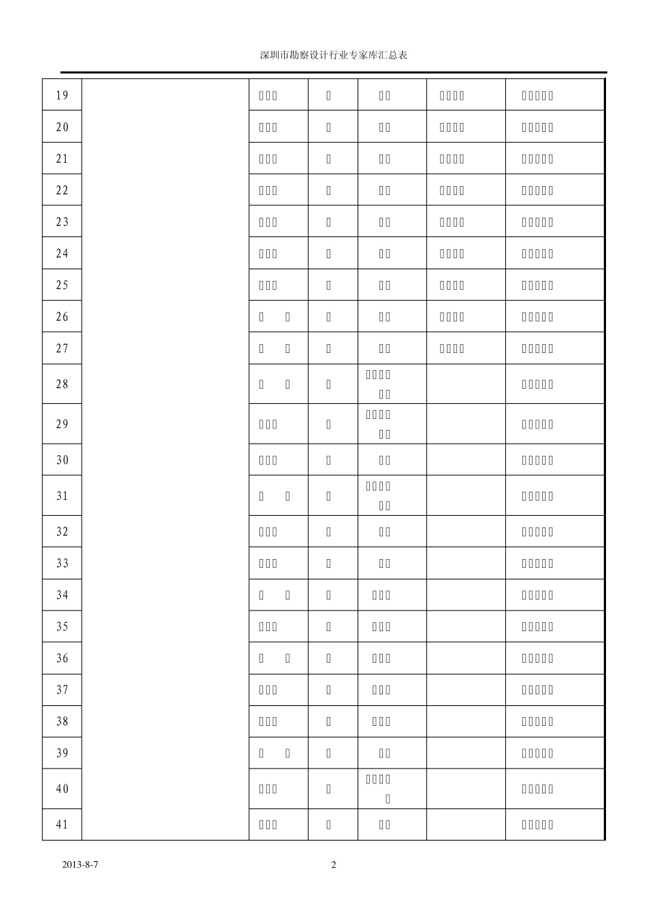 深圳市勘察设计行业专家库_第2页