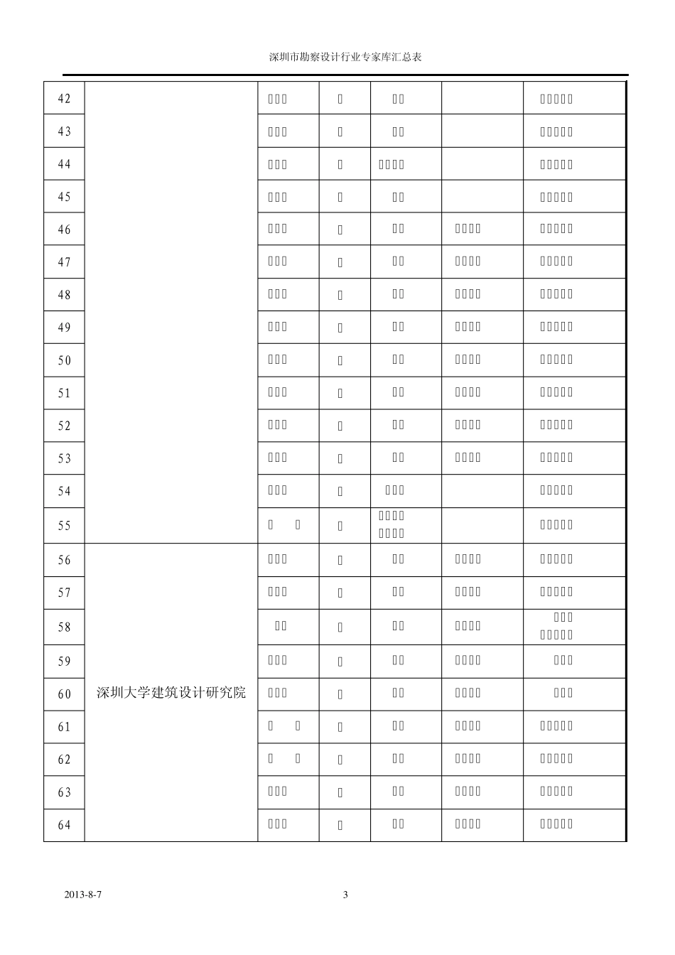 深圳市勘察设计行业专家库_第3页