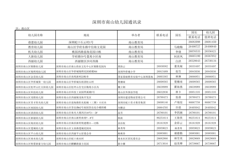 深圳市南山区幼儿园最新详细通讯录_第1页