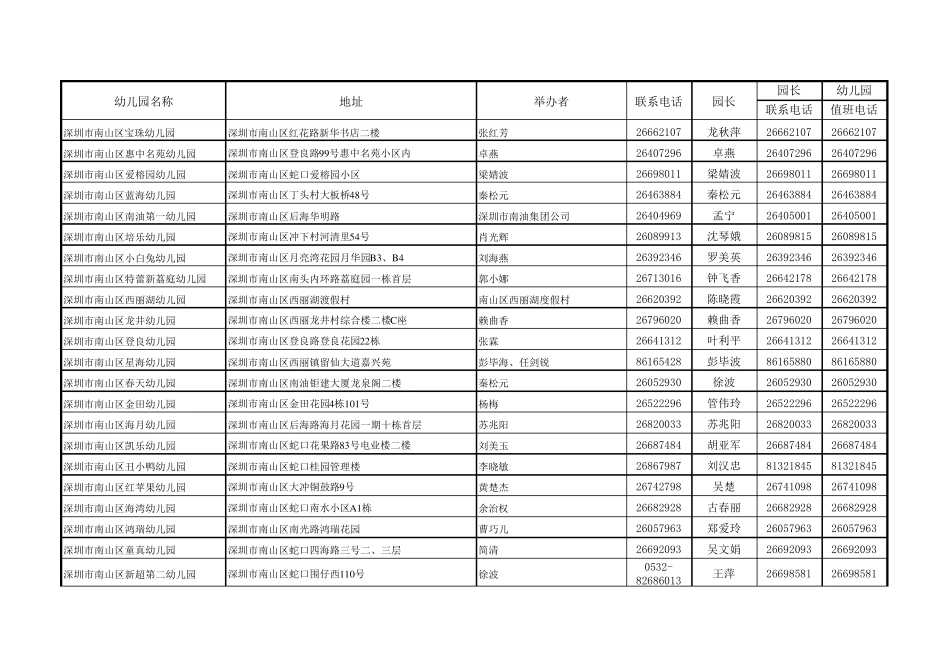 深圳市南山区幼儿园最新详细通讯录_第3页