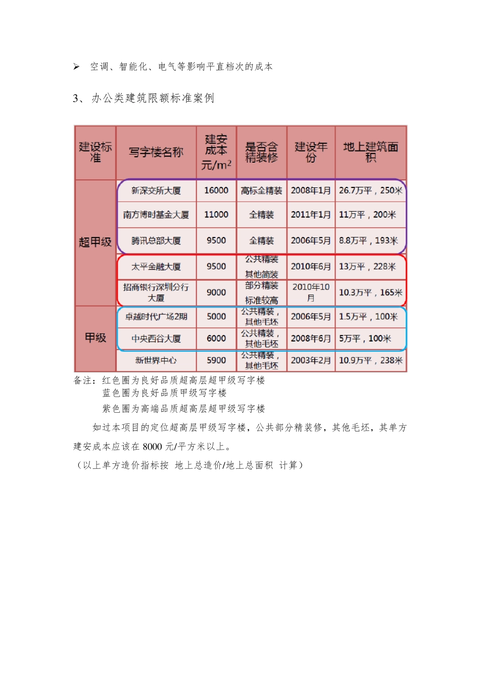 深圳市南山区科技园金蝶写字楼项目分析及对比_第2页