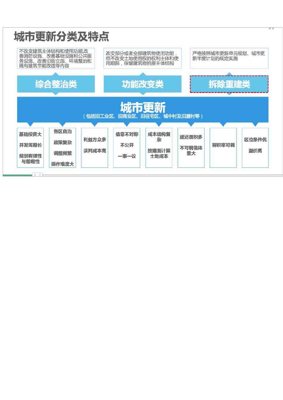 深圳市城市更新(旧改)流程_第2页
