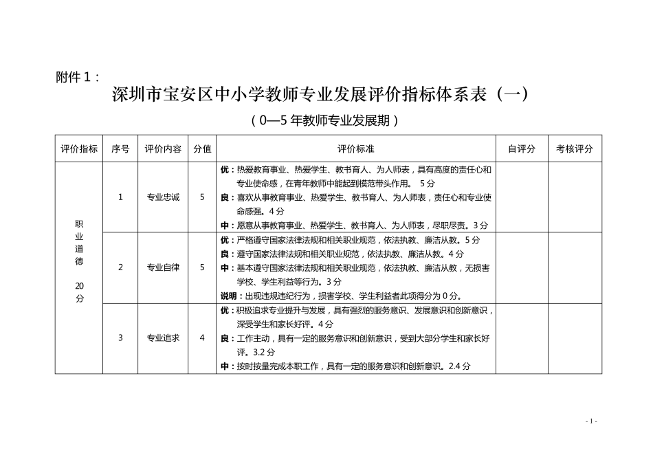 深圳市宝安区中小学教师专业发展评价指标体系表_第1页