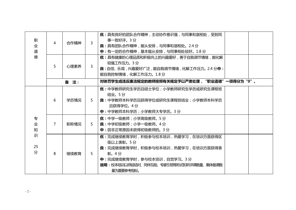 深圳市宝安区中小学教师专业发展评价指标体系表_第2页