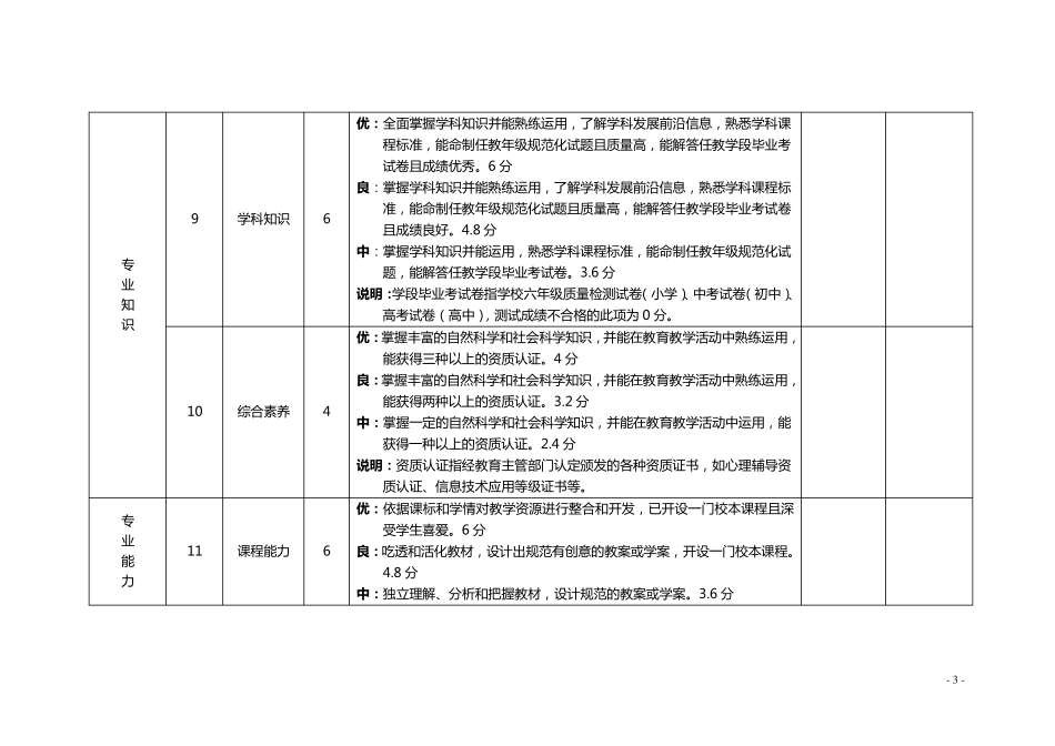 深圳市宝安区中小学教师专业发展评价指标体系表_第3页