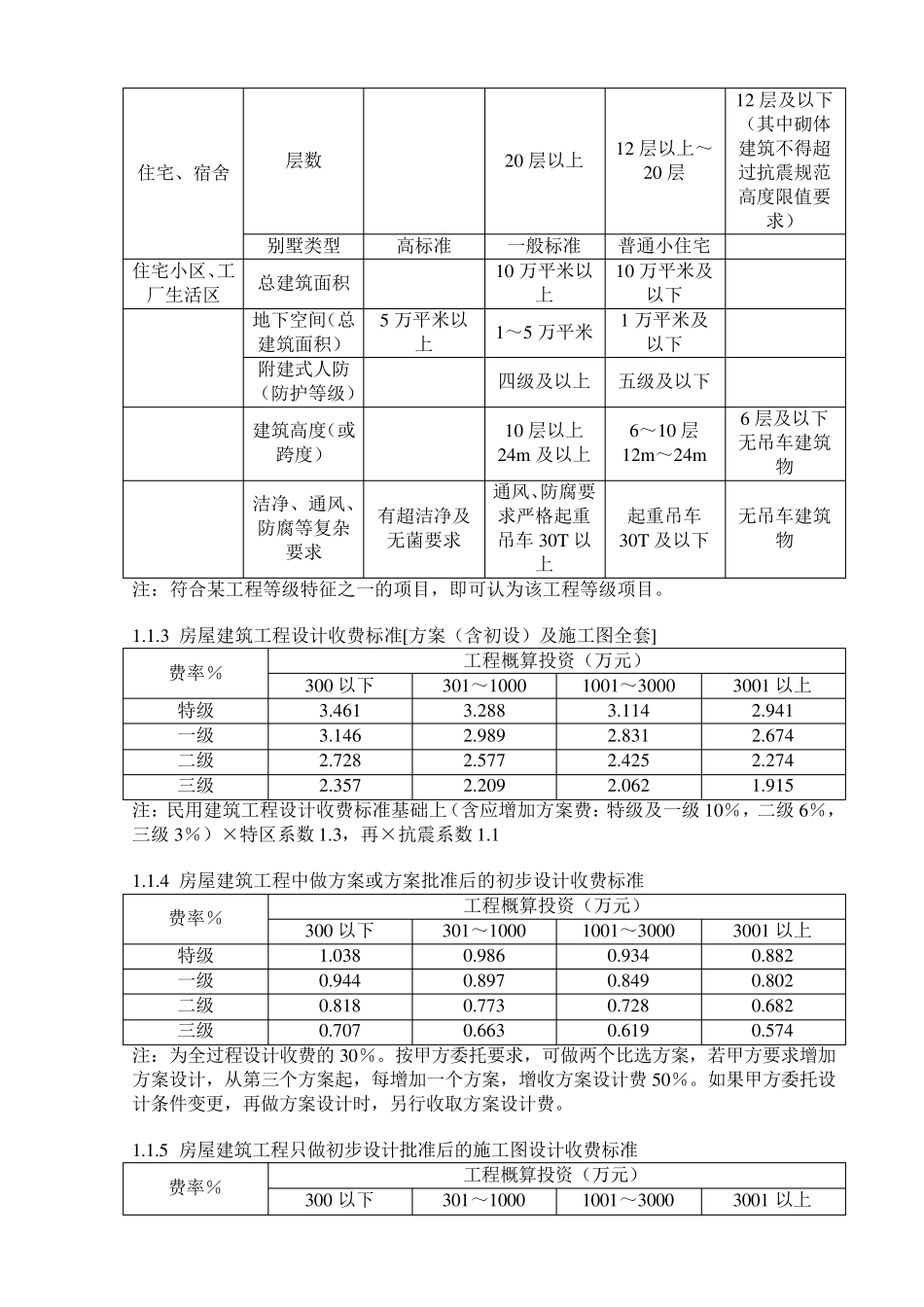 深圳市工程设计、岩土工程勘察收费标准_第2页