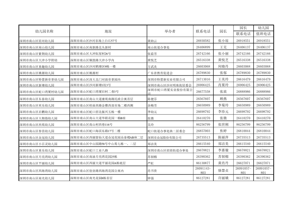深圳市幼儿园通讯录_第2页