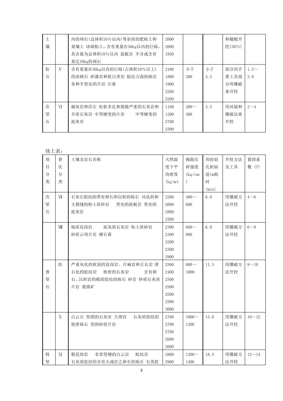 深圳市建筑工程定额_第3页