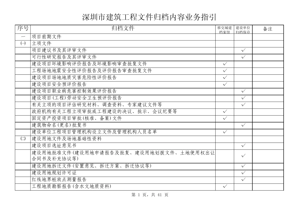 深圳市建筑工程文件归档内容业务指引_第1页
