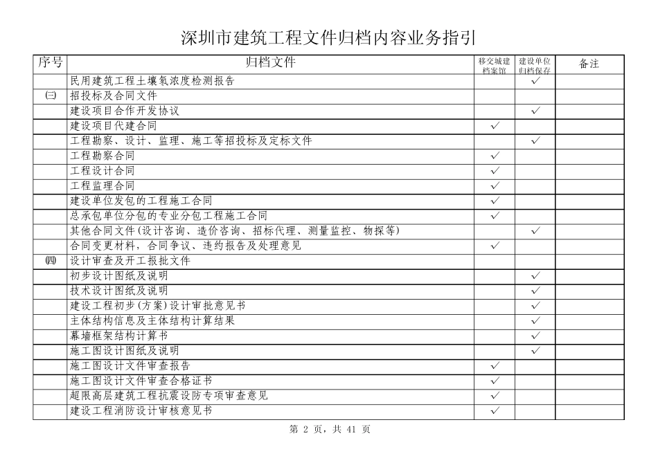 深圳市建筑工程文件归档内容业务指引_第2页