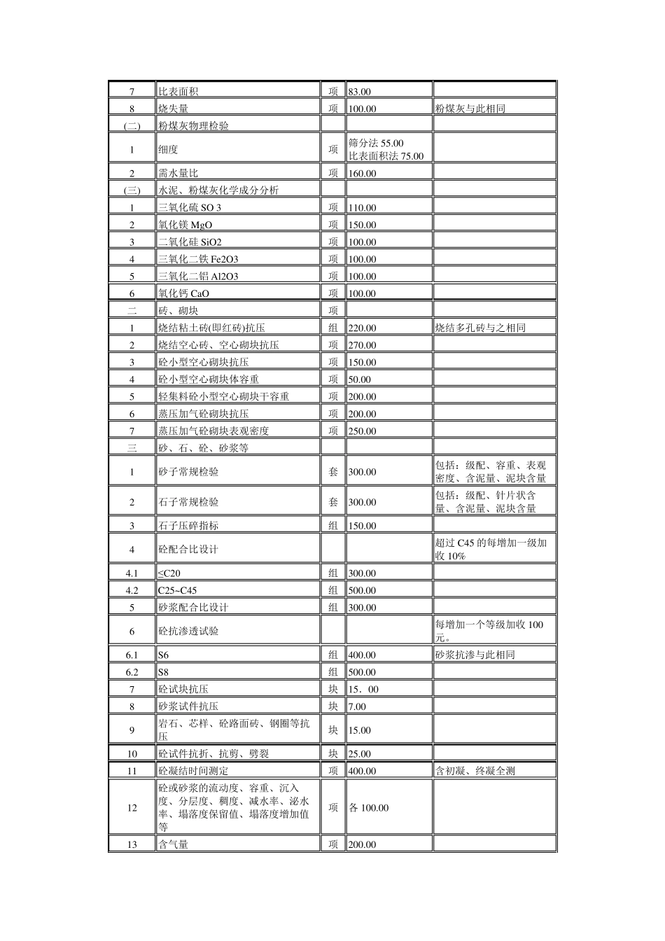 深圳市建筑工程质量检测(验)收费标准表_第2页