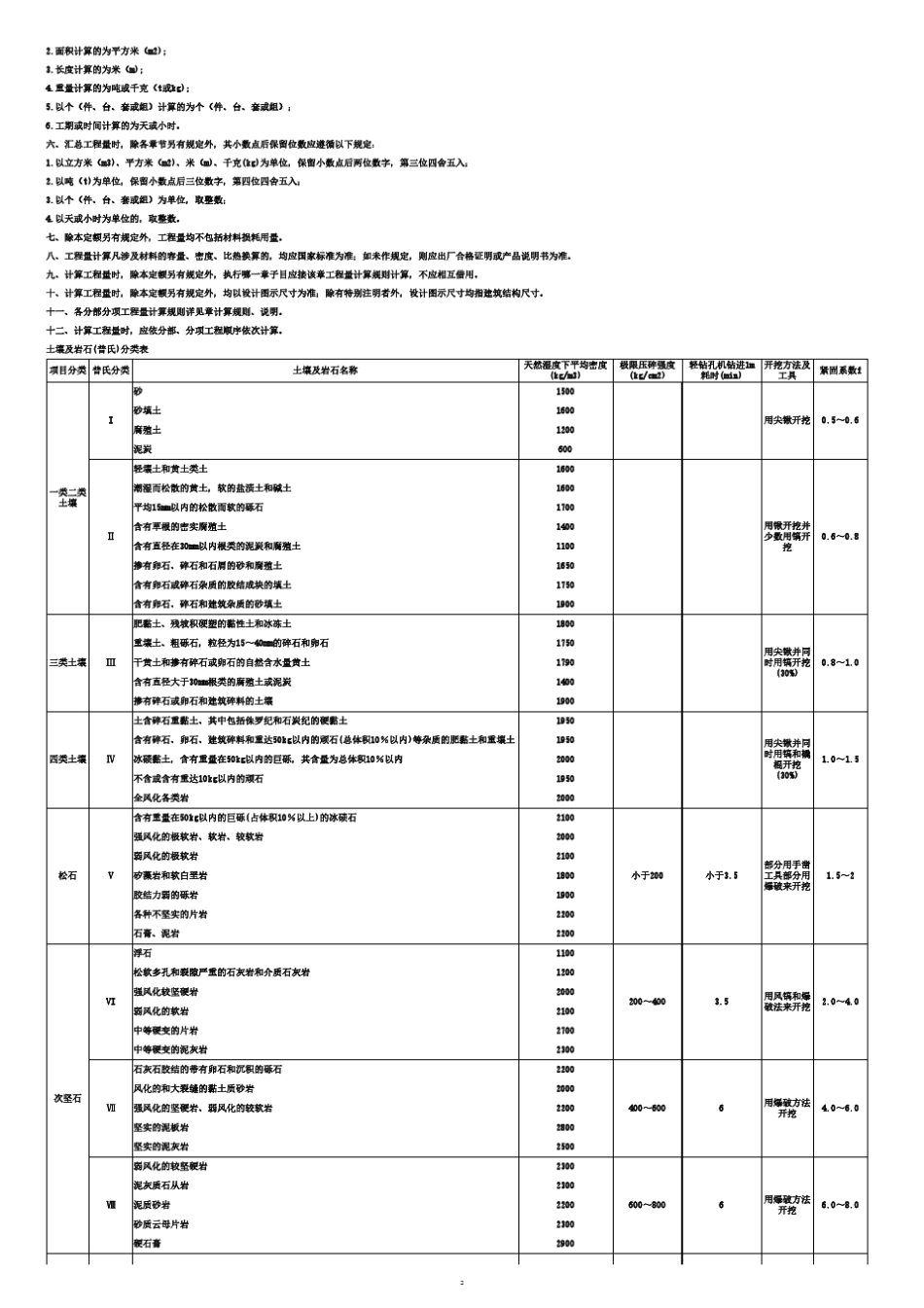 深圳市建筑工程消耗定额规则与说明2016_第2页