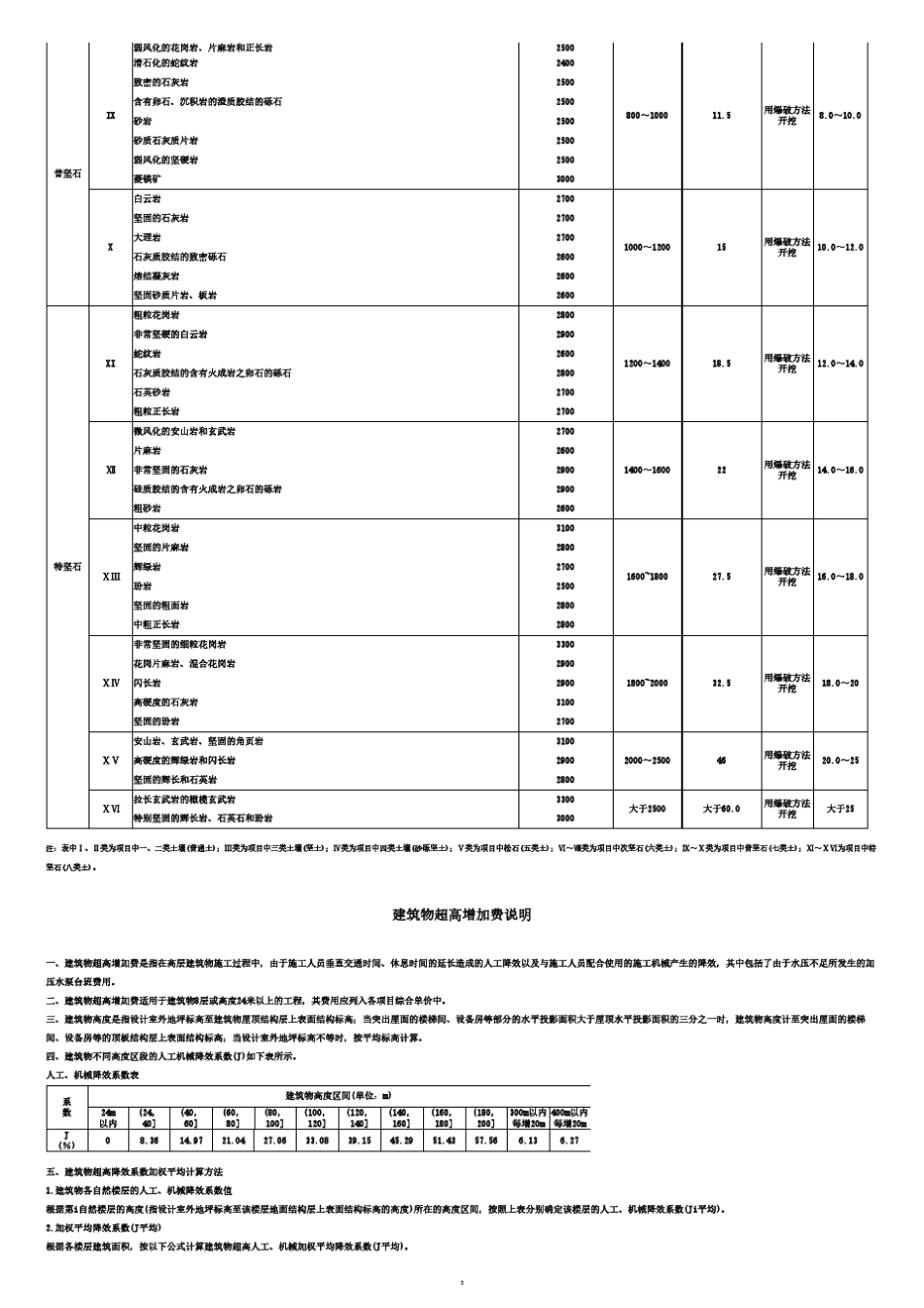 深圳市建筑工程消耗定额规则与说明2016_第3页