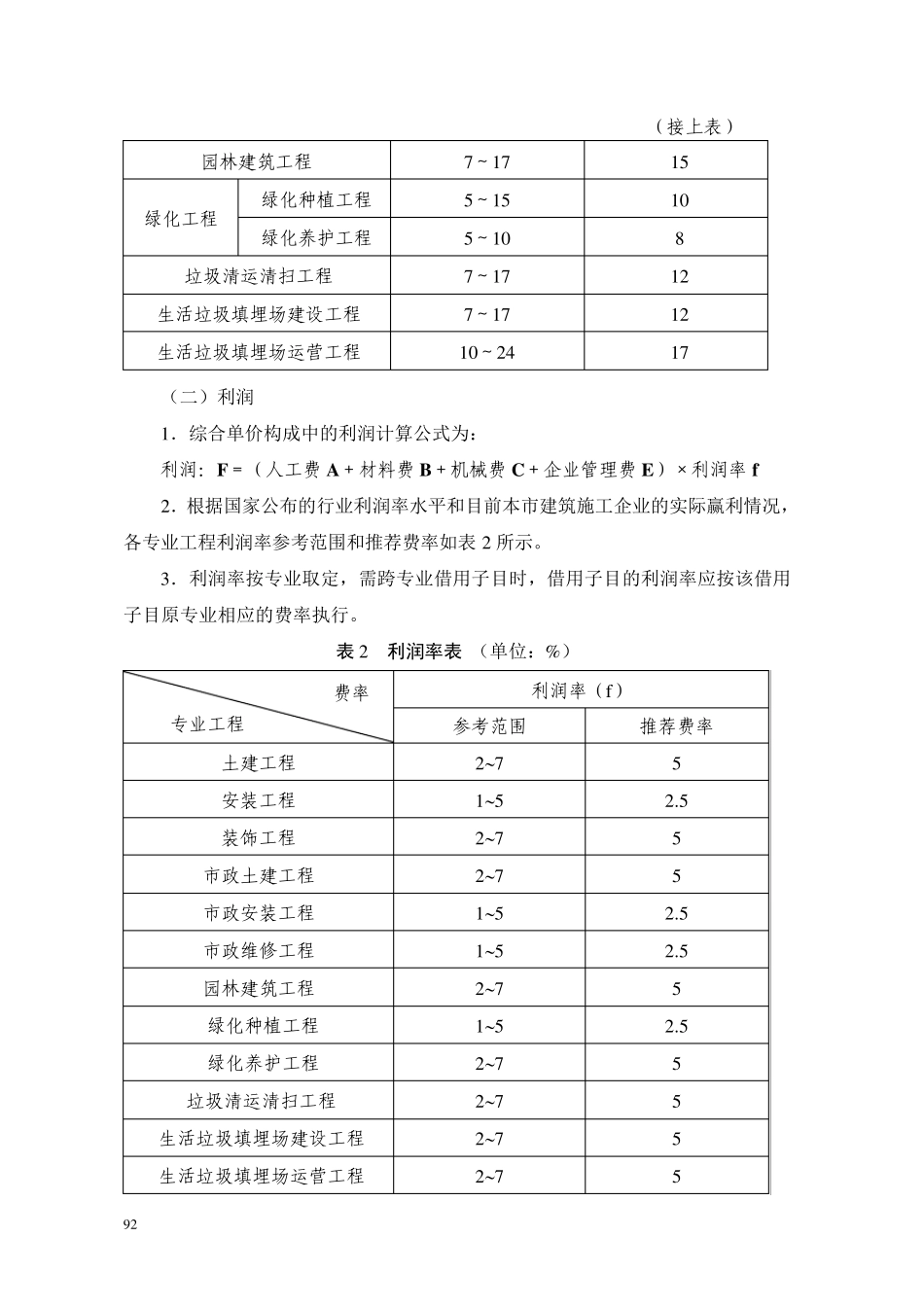 深圳市建设工程计价费率标准(2013)_第2页