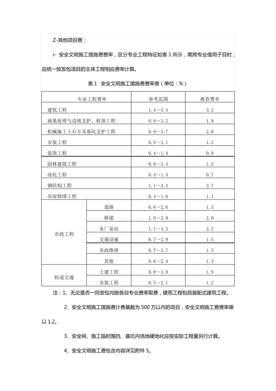 深圳市建设工程计价费率标准(2017)_第3页