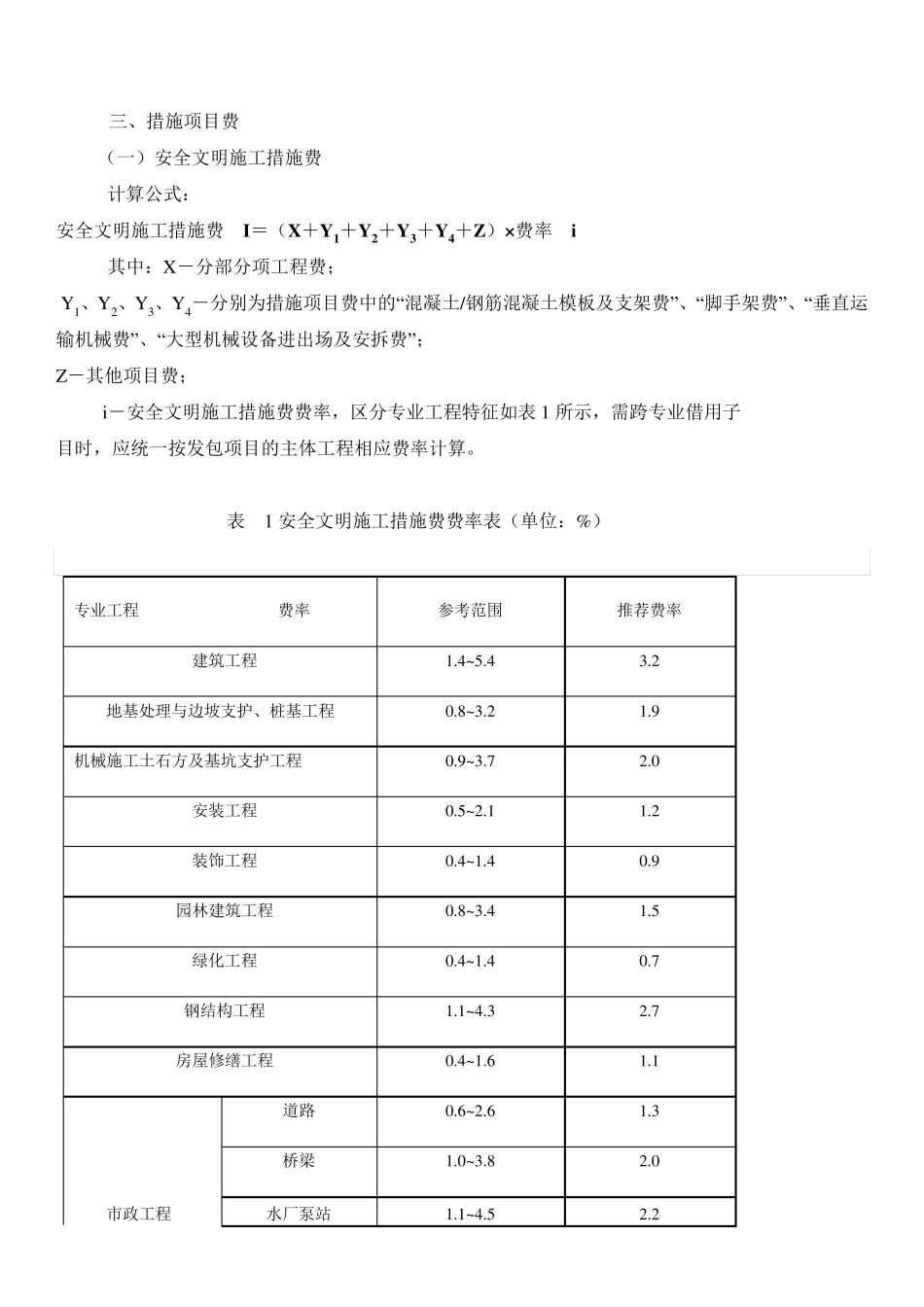 深圳市建设工程计价费率标准2017_第2页