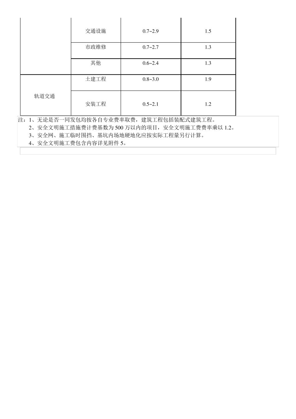 深圳市建设工程计价费率标准2017_第3页