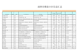 深圳市楼盘小区信息汇总