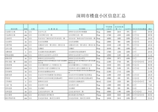 深圳市楼盘小区信息汇总表