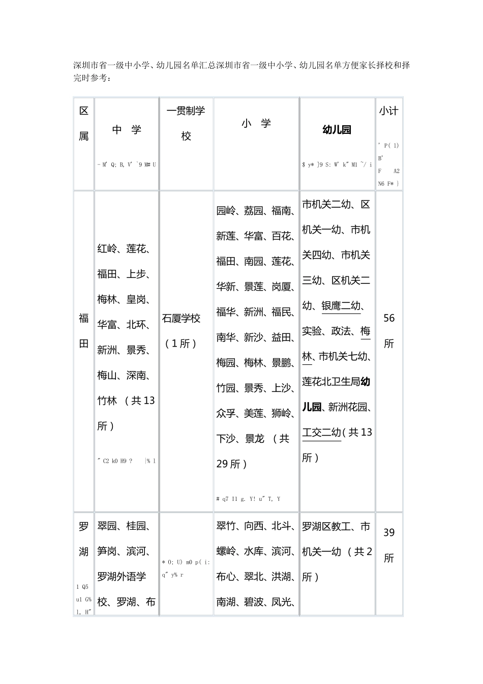 深圳市省一级中小学_第1页